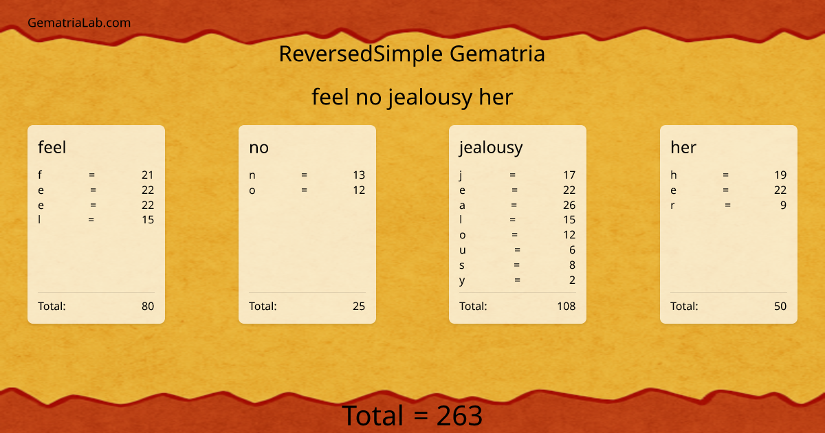 feel no jealousy her in reversedSimple Gematria